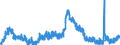 Indicator: Unemployment Rate in Campbell County, KY: 