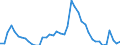 Indicator: Unemployment Rate in Campbell County, KY: 