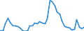 Indicator: Unemployed Persons in Campbell County, KY: 