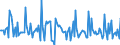 Indicator: Market Hotness: Listing Views per Property: Versus the United States in Campbell County, KY