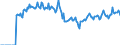 Indicator: Market Hotness: Page View Count per Property: Versus the United States in Campbell County, KY