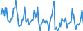 Indicator: Housing Inventory: Median Days on Market: in Campbell County, KY