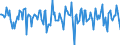 Indicator: Housing Inventory: Median Days on Market: Month-Over-Month in Campbell County, KY