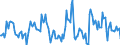 Indicator: Housing Inventory: Median Days on Market: Year-Over-Year in Campbell County, KY