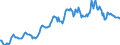 Indicator: Housing Inventory: Median: Listing Price in Campbell County, KY