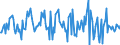 Indicator: Housing Inventory: Median: Listing Price Month-Over-Month in Campbell County, KY