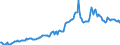 Indicator: Housing Inventory: Median: Listing Price per Square Feet in Campbell County, KY