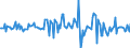 Indicator: Housing Inventory: Median: Listing Price per Square Feet Month-Over-Month in Campbell County, KY