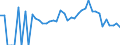 Indicator: 90% Confidence Interval: Lower Bound of Estimate of Related Children Age 5-17 in Families in Poverty for Campbell County, KY