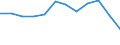 Indicator: Population Estimate,: Migration Flow (5-year estimate) for Carter County, KY (DISCONTINUED)