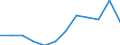 Indicator: Population Estimate,: n Below the Poverty Level (5-year estimate) in Carter County, KY