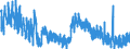 Indicator: Unemployment Rate in Carter County, KY: 