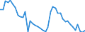 Indicator: Unemployment Rate in Carter County, KY: 