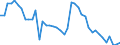 Indicator: Unemployed Persons in Carter County, KY: 