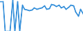 Indicator: 90% Confidence Interval: Lower Bound of Estimate of Percent of People Age 0-17 in Poverty for Carter County, KY