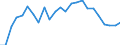 Indicator: Real Gross Domestic Product:: All Industries in Carter County, KY