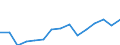 Indicator: Population Estimate,: Total, Not Hispanic or Latino, Asian Alone (5-year estimate) in Clark County, KY