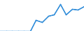 Indicator: Population Estimate,: Total, Not Hispanic or Latino, Some Other Race Alone (5-year estimate) in Clark County, KY