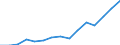 Indicator: Population Estimate,: Total, Not Hispanic or Latino, Two or More Races, Two Races Excluding Some Other Race, and Three or More Races (5-year estimate) in Clark County, KY