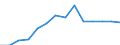 Indicator: Population Estimate,: Higher (5-year estimate) in Clark County, KY