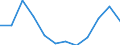 Indicator: Population Estimate,: Migration Flow (5-year estimate) for Clark County, KY (DISCONTINUED)