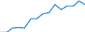 Indicator: Population Estimate,: Over Who Have Completed an Associate's Degree or Higher (5-year estimate) in Clark County, KY