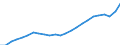 Indicator: Gross Domestic Product:: All Industries in Clark County, KY