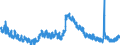 Indicator: Unemployment Rate in Clark County, KY: 