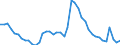 Indicator: Unemployment Rate in Clark County, KY: 