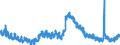 Indicator: Unemployed Persons in Clark County, KY: 