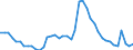 Indicator: Unemployed Persons in Clark County, KY: 