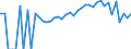 Indicator: 90% Confidence Interval: Lower Bound of Estimate of Related Children Age 5-17 in Families in Poverty for Clark County, KY