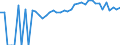 Indicator: 90% Confidence Interval: Upper Bound of Estimate of Related Children Age 5-17 in Families in Poverty for Clark County, KY