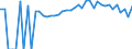 Indicator: Estimated Percent of: People of All Ages in Poverty for Clark County, KY