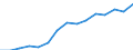 Indicator: Population Estimate,: by Sex, Total Population (5-year estimate) in Clay County, KY