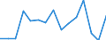 Indicator: Population Estimate,: Total, Hispanic or Latino, Two or More Races, Two Races Including Some Other Race (5-year estimate) in Clay County, KY