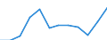 Indicator: Population Estimate,: Migration Flow (5-year estimate) for Clay County, KY (DISCONTINUED)