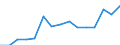 Indicator: Population Estimate,: olds with Children as a Percentage of Households with Children (5-year estimate) in Clay County, KY