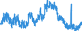 Indicator: Unemployment Rate in Clay County, KY: 