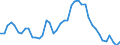 Indicator: Unemployment Rate in Clay County, KY: 