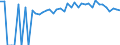 Indicator: 90% Confidence Interval: Upper Bound of Estimate of Percent of People of All Ages in Poverty for Clay County, KY