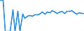 Indicator: 90% Confidence Interval: Upper Bound of Estimate of Percent of People Age 0-17 in Poverty for Clay County, KY