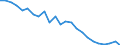 Indicator: Real Gross Domestic Product:: Government and Government Enterprises in Clay County, KY