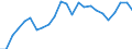 Indicator: Real Gross Domestic Product:: Private Services-Providing Industries in Clay County, KY