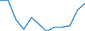 Indicator: Population Estimate,: Migration Flow (5-year estimate) for Elliott County, KY (DISCONTINUED)