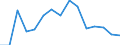 Indicator: Population Estimate,: olds with Children as a Percentage of Households with Children (5-year estimate) in Elliott County, KY