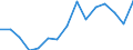 Indicator: Population Estimate,: Over Who Have Completed an Associate's Degree or Higher (5-year estimate) in Elliott County, KY