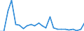 Indicator: Gross Domestic Product:: Private Goods-Producing Industries in Elliott County, KY