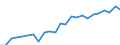 Indicator: Gross Domestic Product:: Private Services-Providing Industries in Elliott County, KY