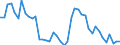 Indicator: Unemployment Rate in Elliott County, KY: 